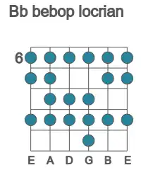 Guitar scale for bebop locrian in position 6